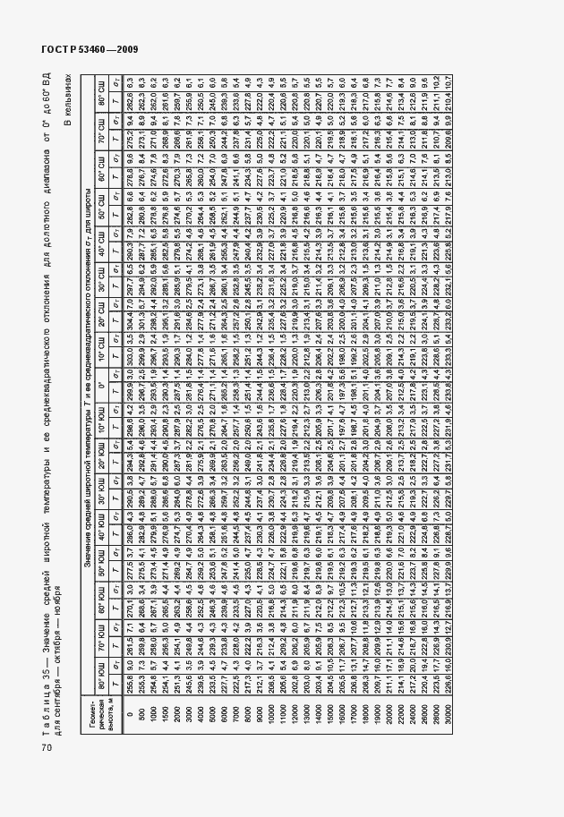 Страница 74 ГОСТ Р 53460-2009