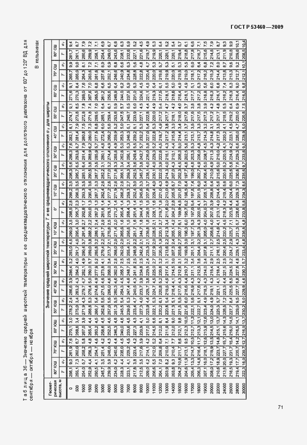 Страница 75 ГОСТ Р 53460-2009