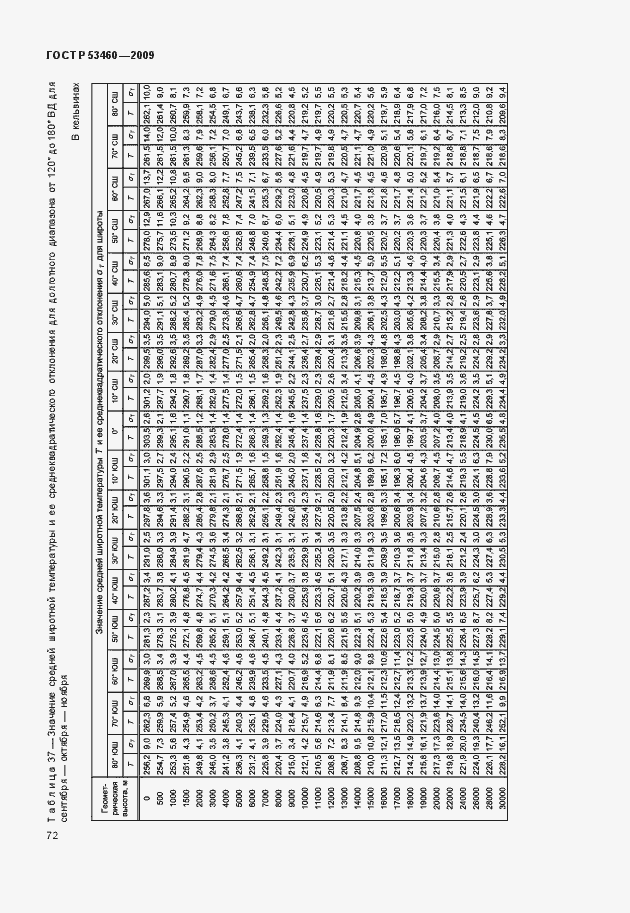 Страница 76 ГОСТ Р 53460-2009