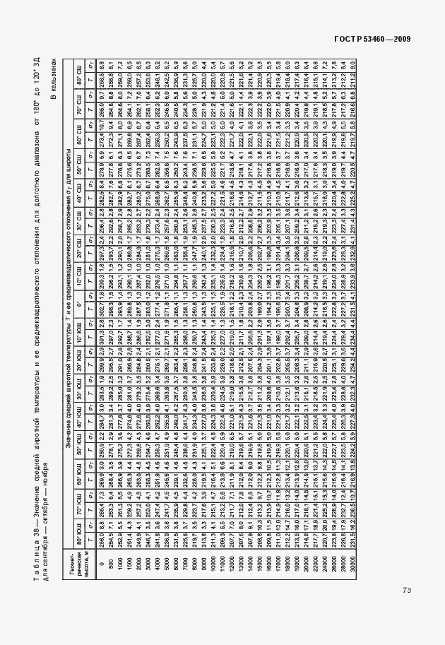 Страница 77 ГОСТ Р 53460-2009
