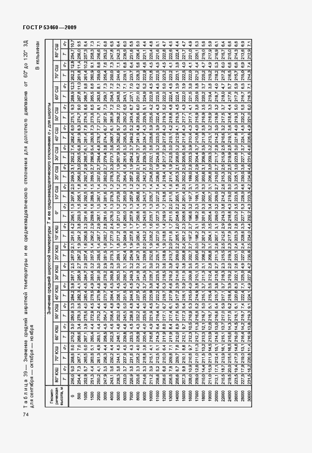 Страница 78 ГОСТ Р 53460-2009