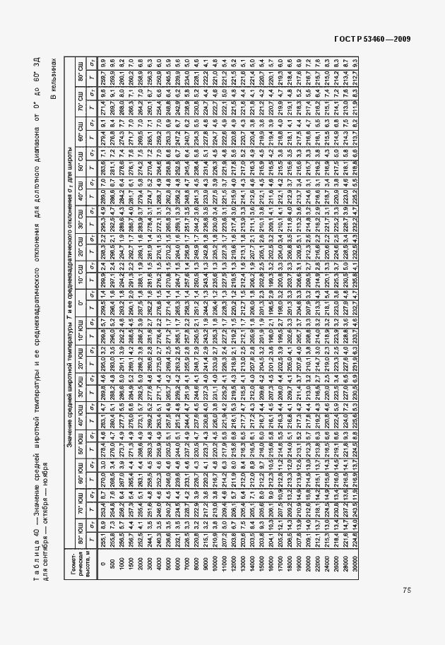 Страница 79 ГОСТ Р 53460-2009