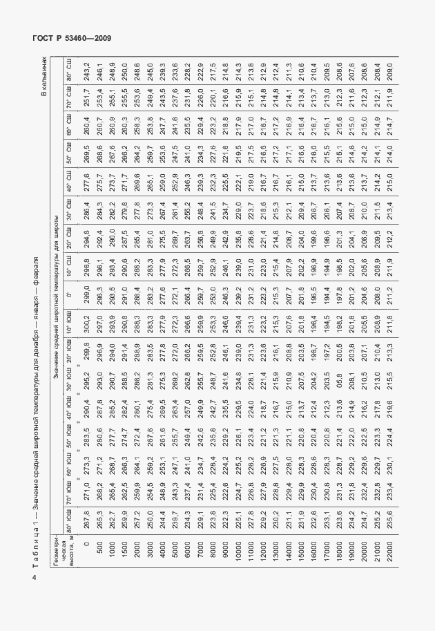 Страница 8 ГОСТ Р 53460-2009