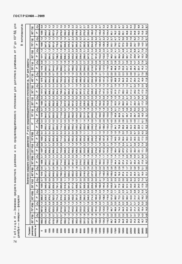 Страница 80 ГОСТ Р 53460-2009