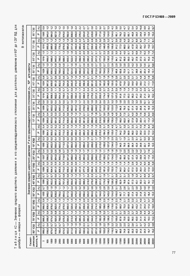 Страница 81 ГОСТ Р 53460-2009