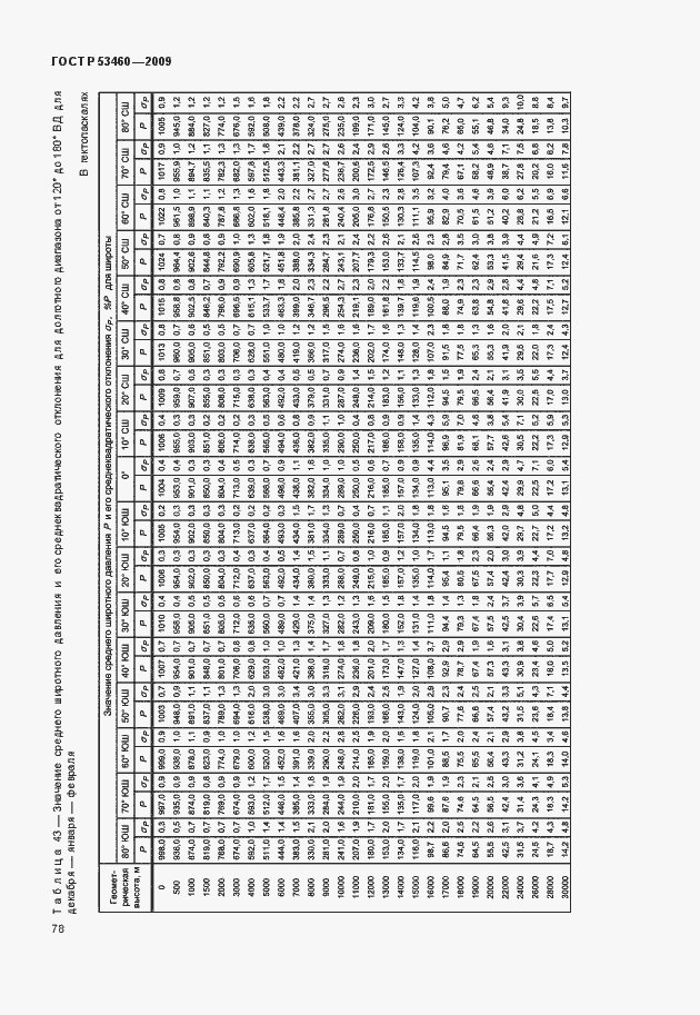 Страница 82 ГОСТ Р 53460-2009