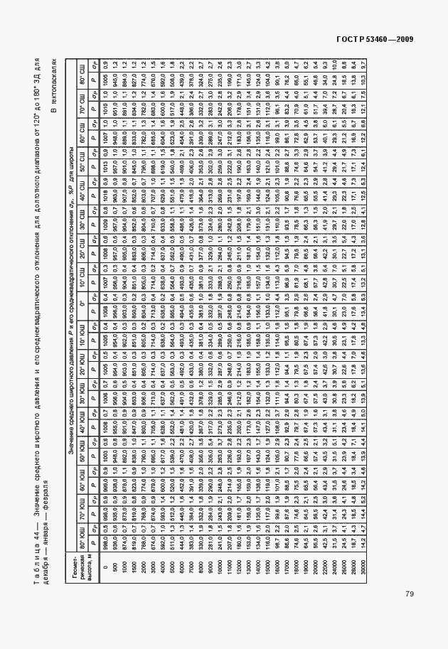 Страница 83 ГОСТ Р 53460-2009