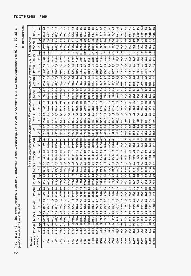 Страница 84 ГОСТ Р 53460-2009