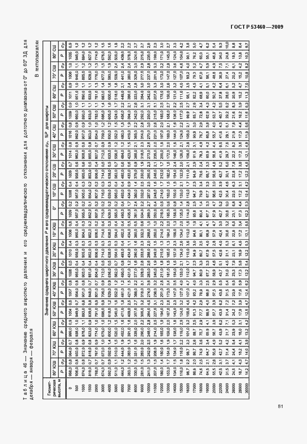 Страница 85 ГОСТ Р 53460-2009