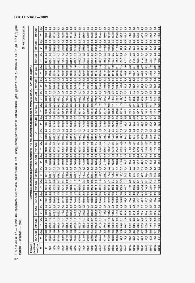 Страница 86 ГОСТ Р 53460-2009