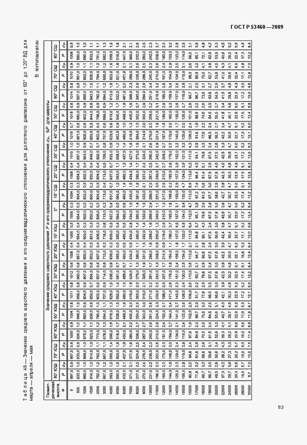 Страница 87 ГОСТ Р 53460-2009
