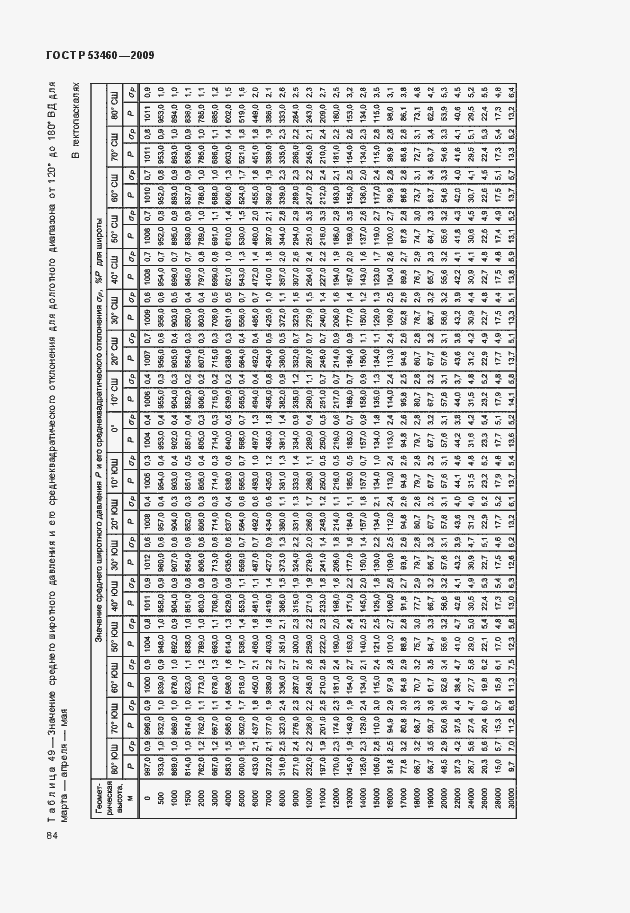 Страница 88 ГОСТ Р 53460-2009