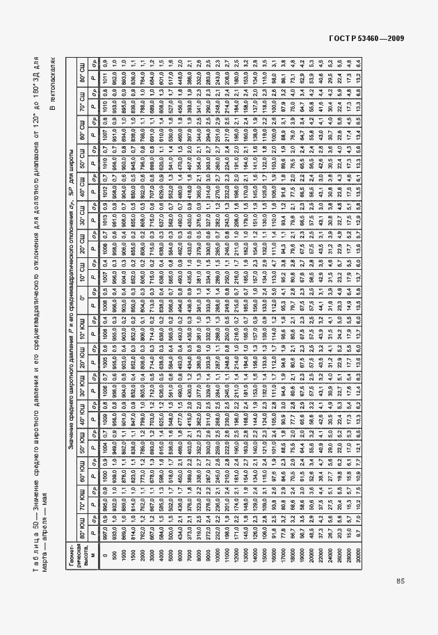 Страница 89 ГОСТ Р 53460-2009
