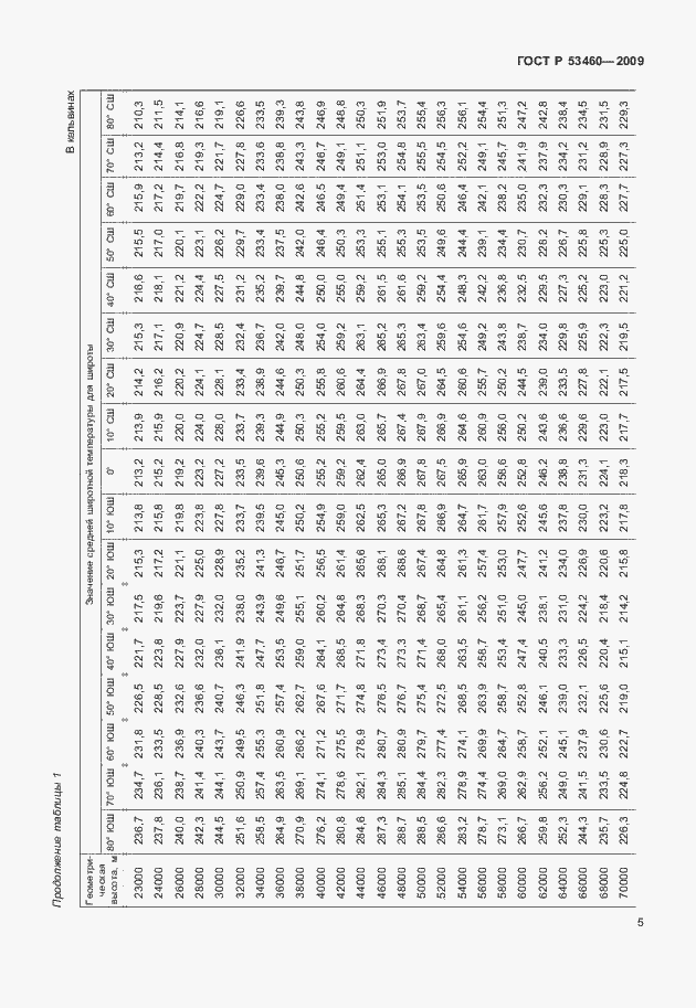Страница 9 ГОСТ Р 53460-2009