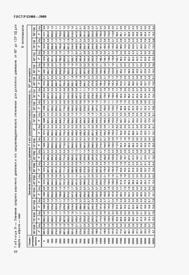Страница 90 ГОСТ Р 53460-2009
