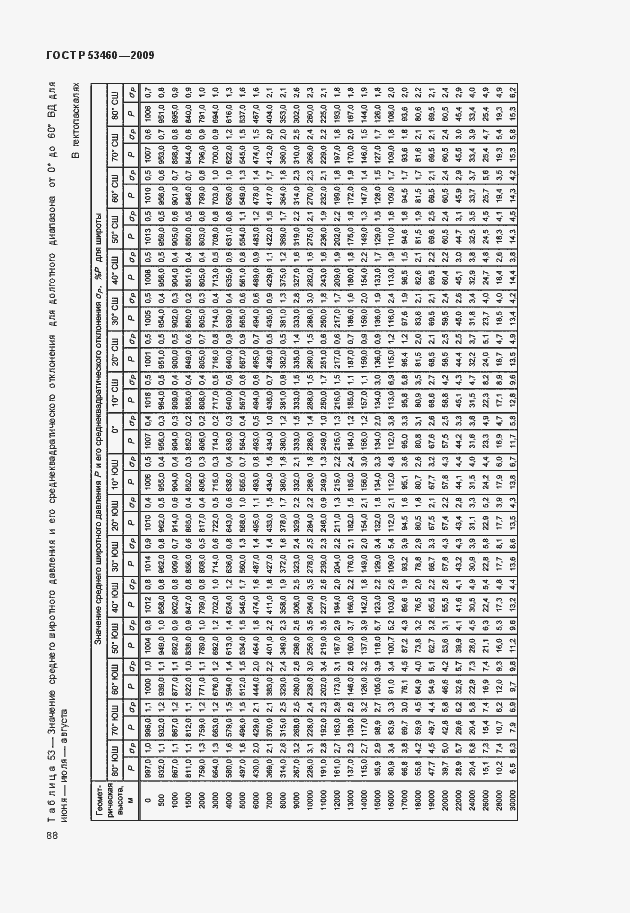 Страница 92 ГОСТ Р 53460-2009