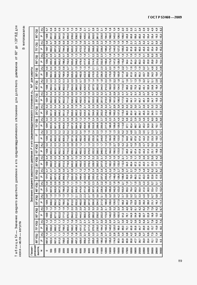 Страница 93 ГОСТ Р 53460-2009