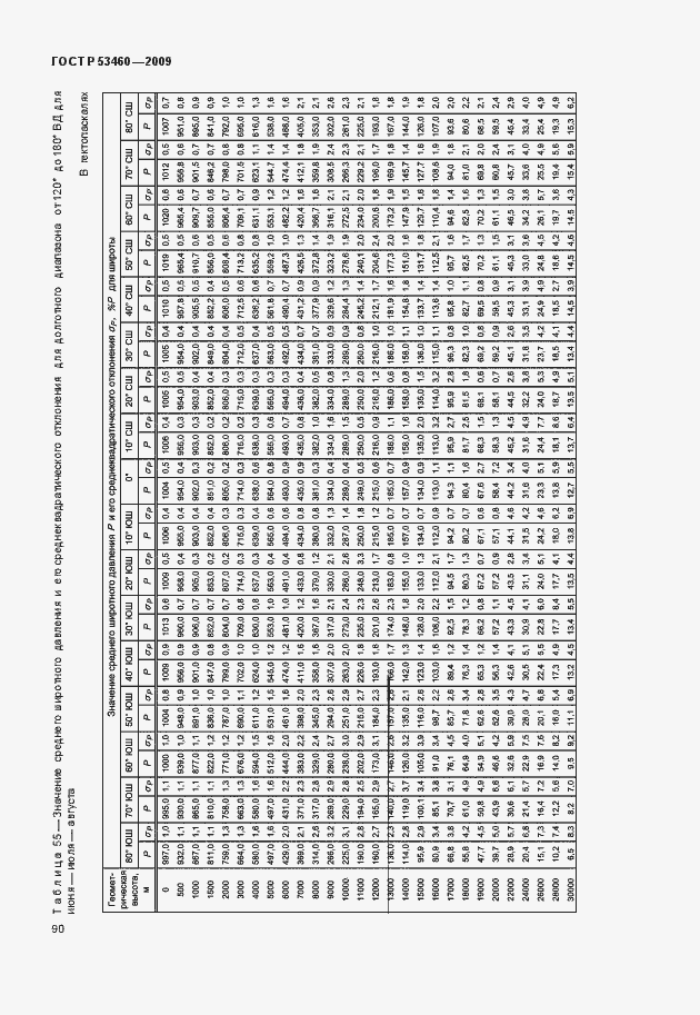 Страница 94 ГОСТ Р 53460-2009