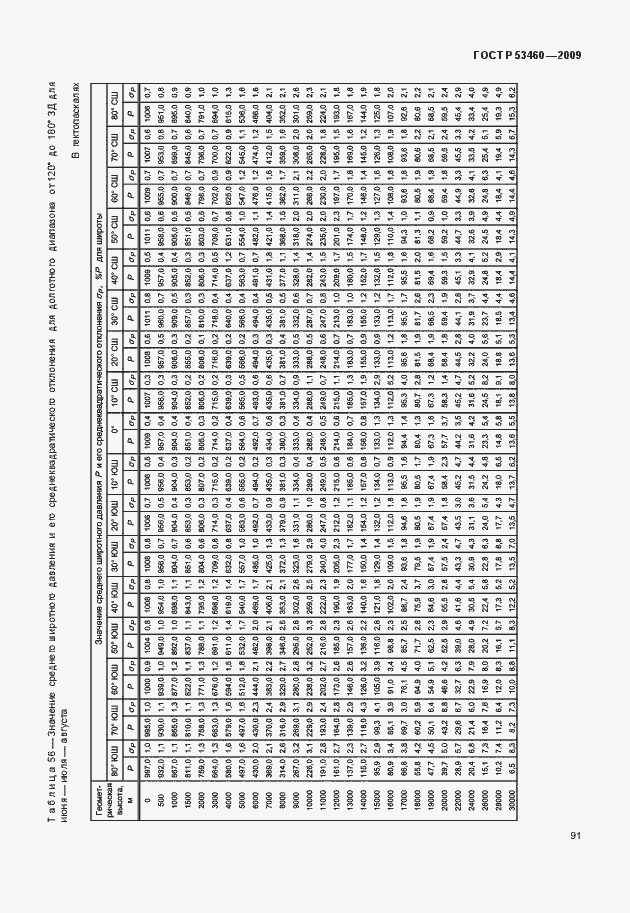 Страница 95 ГОСТ Р 53460-2009