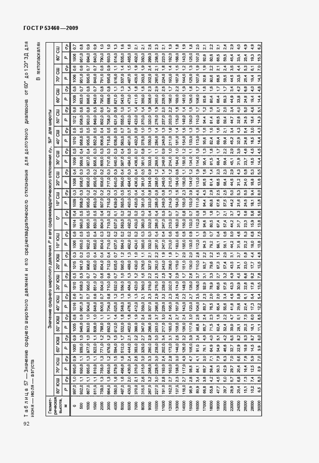 Страница 96 ГОСТ Р 53460-2009