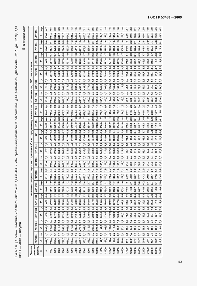 Страница 97 ГОСТ Р 53460-2009