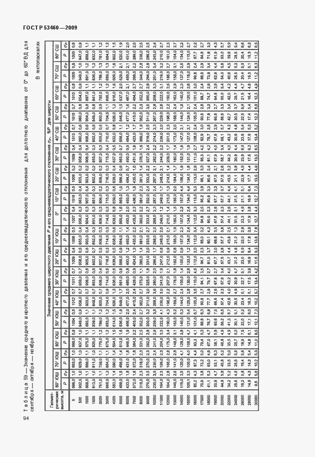 Страница 98 ГОСТ Р 53460-2009
