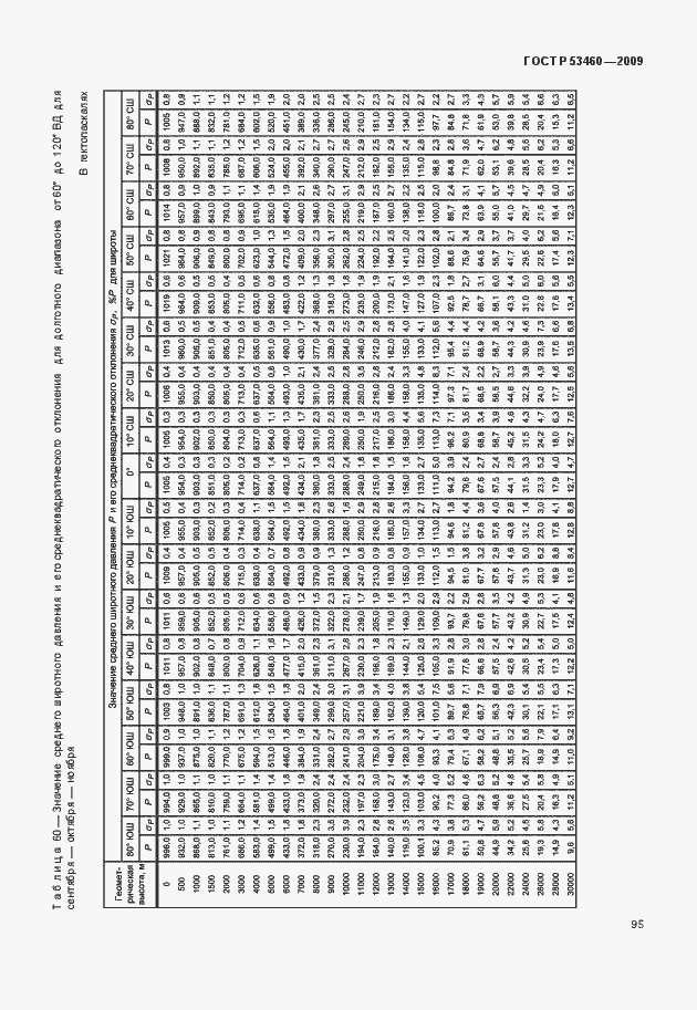 Страница 99 ГОСТ Р 53460-2009