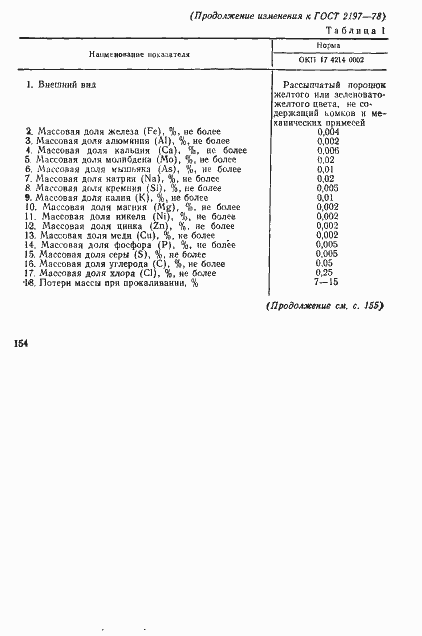 Страница 12 ГОСТ 2197-78