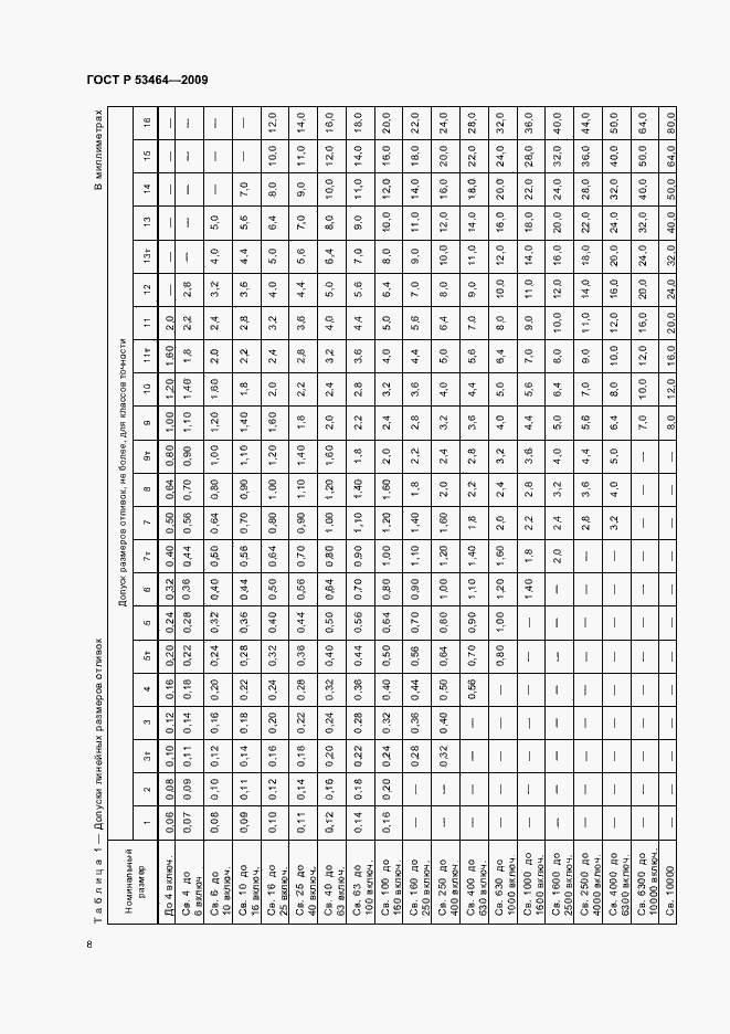 Страница 12 ГОСТ Р 53464-2009