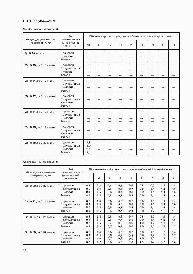 Страница 16 ГОСТ Р 53464-2009
