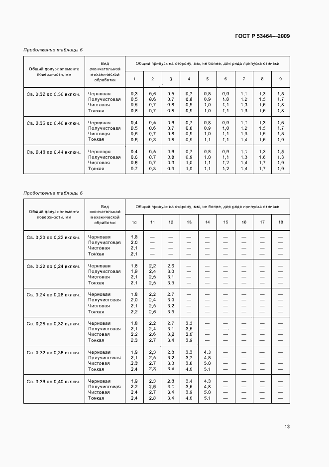 Страница 17 ГОСТ Р 53464-2009