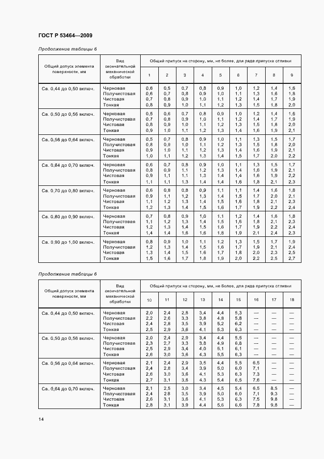 Страница 18 ГОСТ Р 53464-2009