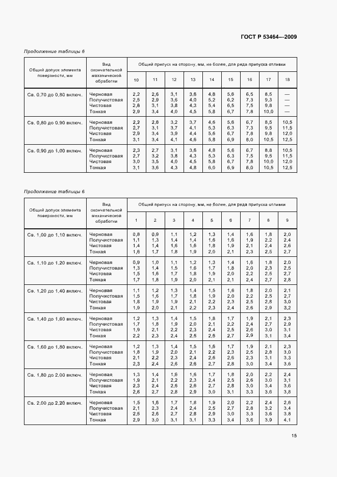 Страница 19 ГОСТ Р 53464-2009