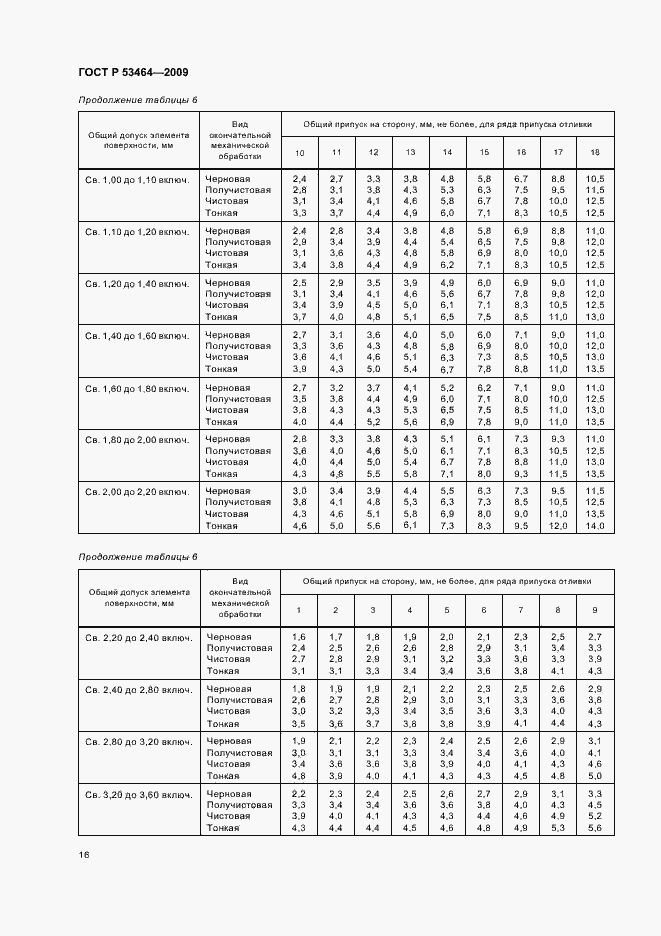 Страница 20 ГОСТ Р 53464-2009