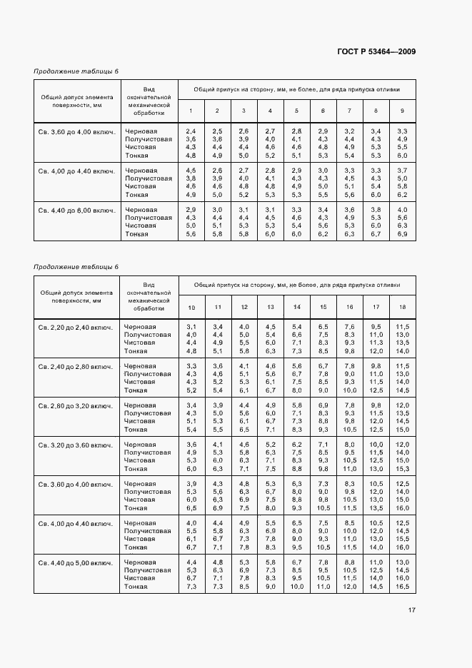 Страница 21 ГОСТ Р 53464-2009