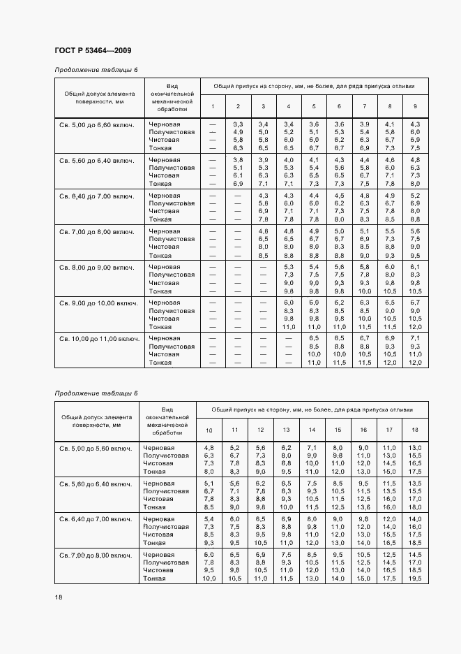 Страница 22 ГОСТ Р 53464-2009