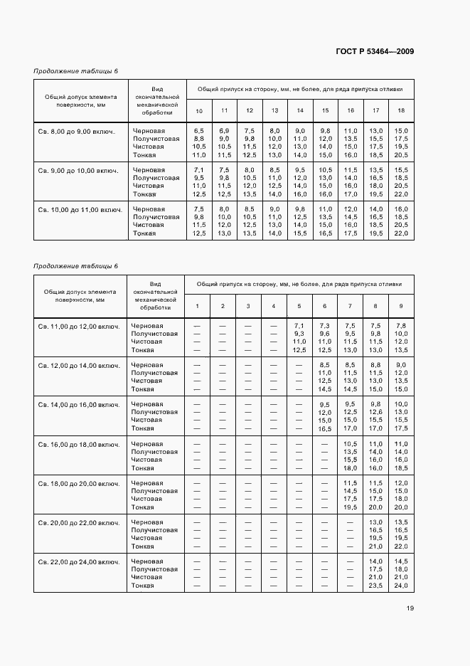 Страница 23 ГОСТ Р 53464-2009
