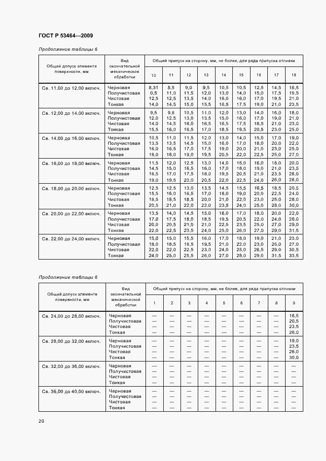 Страница 24 ГОСТ Р 53464-2009