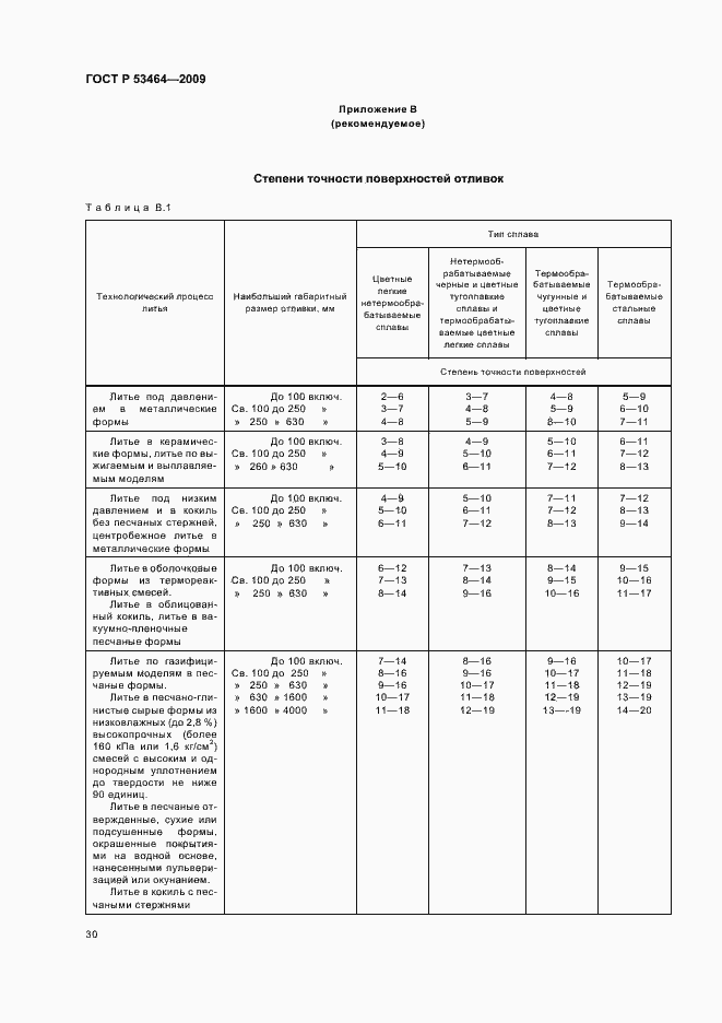 Страница 34 ГОСТ Р 53464-2009