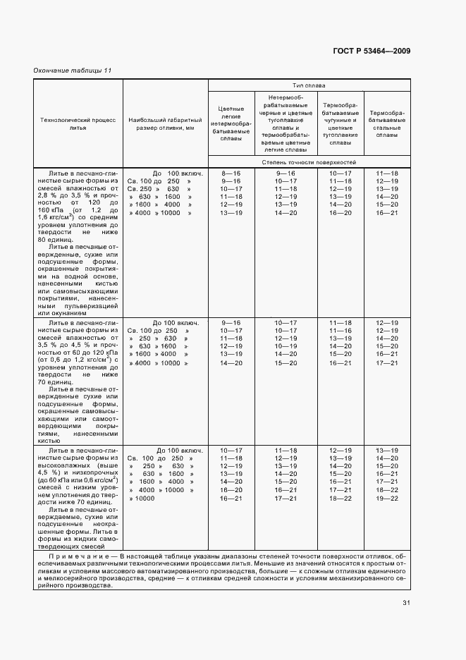 Страница 35 ГОСТ Р 53464-2009