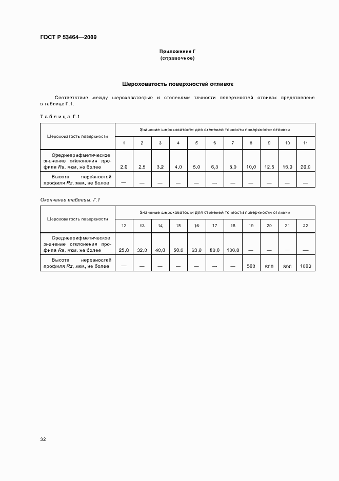 Страница 36 ГОСТ Р 53464-2009