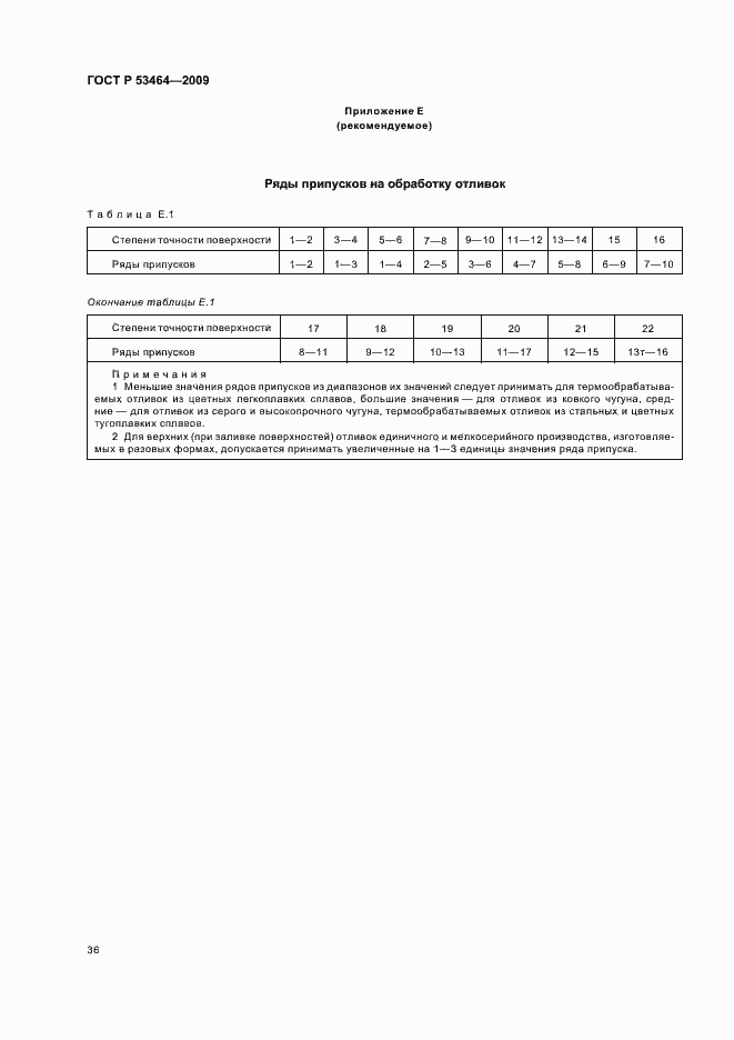 Страница 40 ГОСТ Р 53464-2009