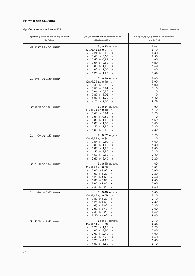 Страница 44 ГОСТ Р 53464-2009