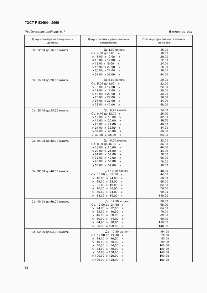 Страница 46 ГОСТ Р 53464-2009