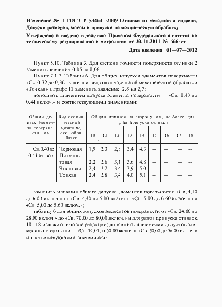 Приложение №1