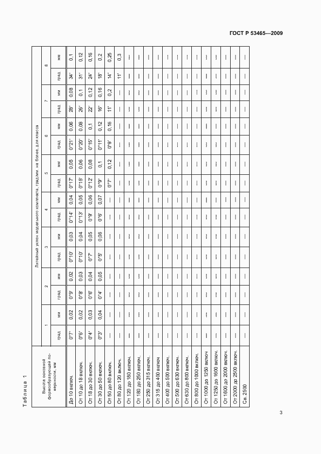 Страница 5 ГОСТ Р 53465-2009