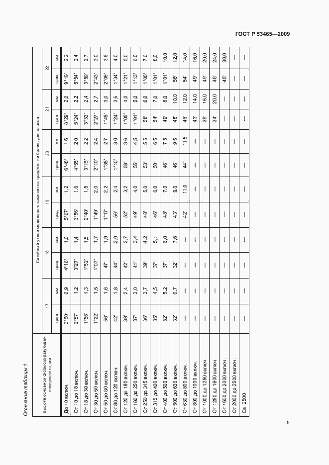 Страница 7 ГОСТ Р 53465-2009