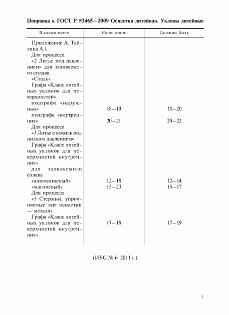 Приложение №2