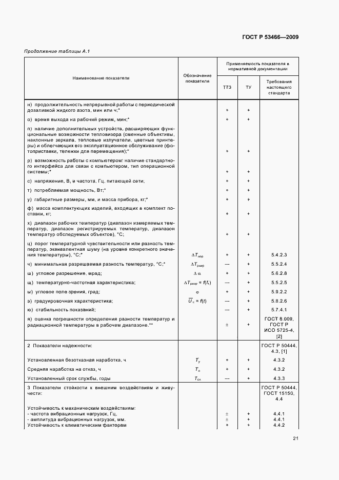Страница 25 ГОСТ Р 53466-2009