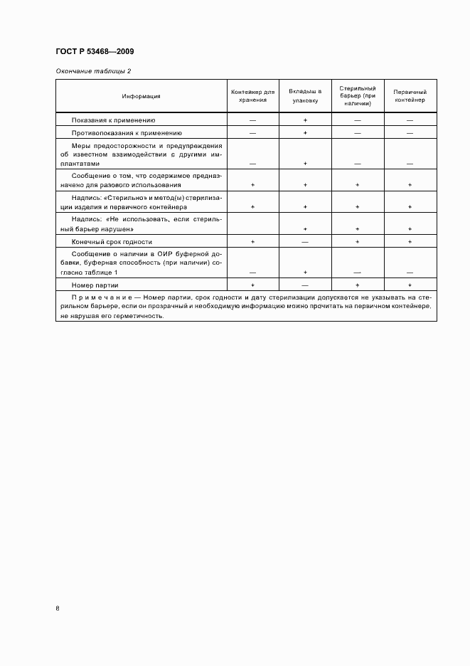 Страница 12 ГОСТ Р 53468-2009